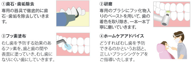 PMTCの流れ